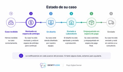 Flujo digital Revisado